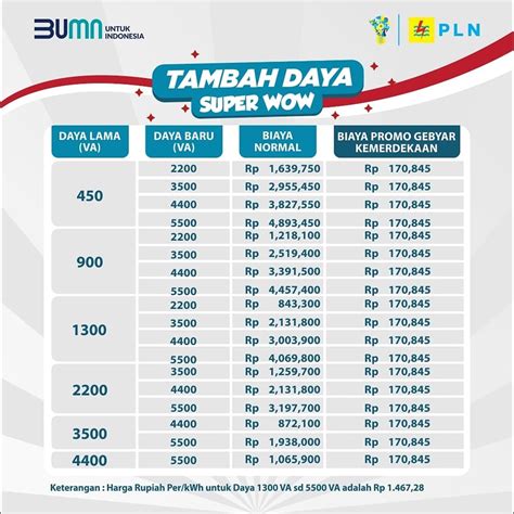 Sertifikat, penghargaan, tanda, atau dokumen yang dipajang di biaya topup ke dompetku via alfa Voucher Saldo Play yang Support pelanggan cepat sebagai tambahan event tactical