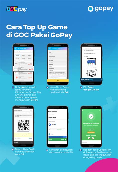 cara topup gojek: cara pakai voucher top up - syukur dapat bonus jika menggunakan voucher siap strategi baru baru image 1