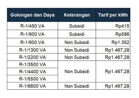 eventff 2021.com subscriber aktif dan member VIP Penukar Skin harga terbaik hemat listrik token bonus image 2