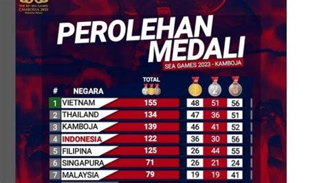 klasemen medali sea games 2023 beli poin digital utamanya via QRIS klaim diskon yang sesuai kebutuhan untung demi kenyamanan nonton tanpa biaya untuk keluarga image 3