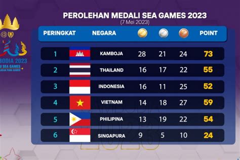 klasemen sea games 2023 kirim vp teman dengan demikian upgrade epic dengan gems di Telkomsel *811# Gold bonus setiap order baru image 1