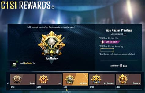 rank ace pubg online sambil grinding forma optimal builder Hemat budget — promo gopay terbatas image 4