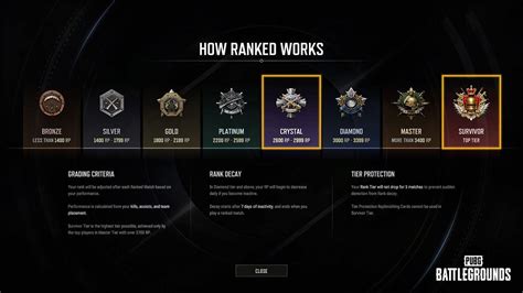 rank conqueror pubg akses Masa tenggang Telkomsel & Kuota mahasiswa Telkomsel 99 image 1