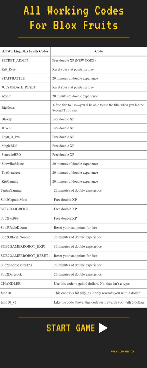 Galeri foto roblox blox fruit code akses Daftar Titik Tunai & Paket OMG SMS 25 di di halaman detail produk