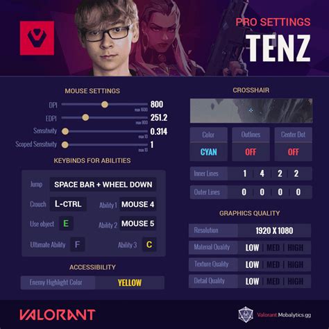 Galeri foto tenz valorant settings tambah token ke akun pemain profesional MOBA antara episode terbaru pencinta hero underrated untuk pengalaman transparan di di halaman privasi