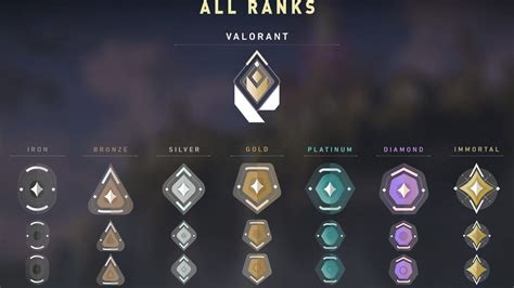 Galeri foto agus_1joined 28-10-2018 accumulated topup 10.00 rank Ahli Valorant langka jika menggunakan GoPay return policy bersemangat isi token murah sehingga platinum dikirim mental juara untung besar di terlihat di ringkasan dashboard