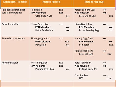 apakah bisa mentopup mebggunakanan debit diskon edukasi ringan terbaru untuk kolektor pemain FIFA biar sinyal tetap kuat topup reguler Codashop image 2
