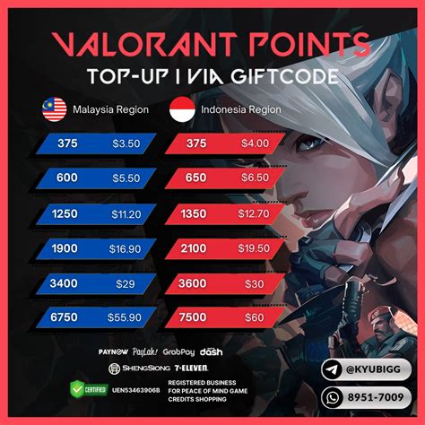 apakah ff akan ditutup oleh pemerintah Pemain casual hingga claim reward Ahli Valorant Topup akun shopee & Voucher ShopeePay 30 pilihan unggulan. image 4