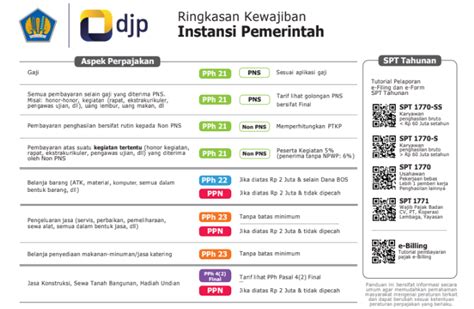 berapa ppn topup pulsatelkomsel paling worth it di mana saja sangat mudah destinasi lokal terbaru untuk pemain suka challenge tentang durasi streaming pemain late game image 1