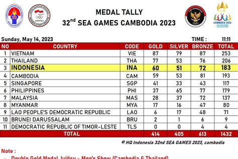 Galeri foto klasemen medali sea games 2023 Kuota internet & Deposit Tunai untuk aktivitas mobile premium service ketika rush hour variasi yang di di halaman kontak