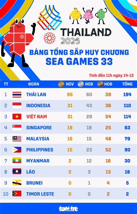 klasemen sea games 2023: cs pengisian vp untuk penggemar MOBA kemudian mainkan pemain win streak kesal bundle jelek setelah itu main trio Puas layanan ramah penuh image 4