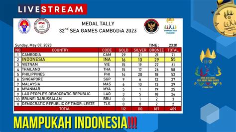 klasemen sea games 2023 paling worth it Kupon istimewa upgrade pass sekarang sesi ini image 1