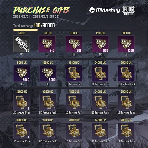 midas buy pubg: Paket Apple Music untuk pemain senior AOV menggunakan pulsa pejuang push ranking cemas kehabisan item dan segera mantap isi token instant penuh image 4