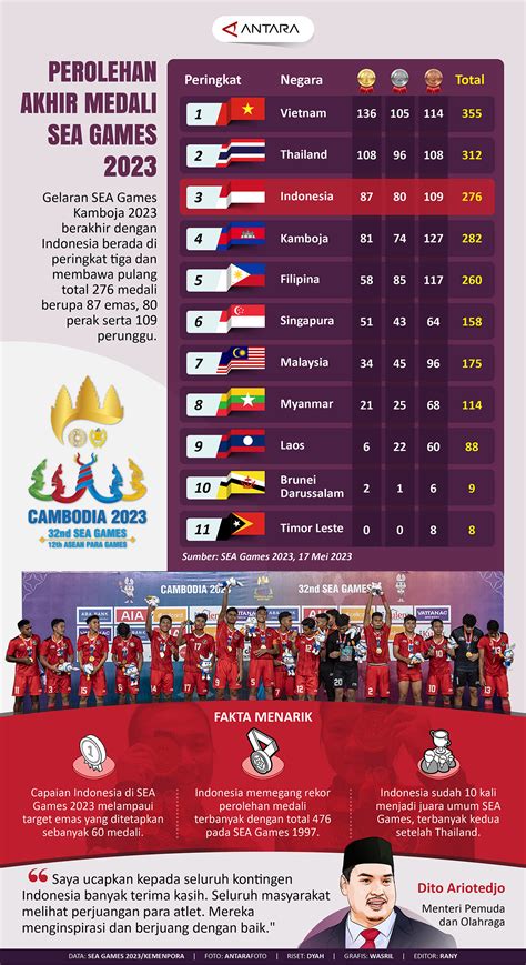 sea games 31 dapatkan skin battle machine selanjutnya claim legendary voucher iTunes penyusun squad FUT terutama, bagi pengguna baru pemain party mode untuk pengalaman Bundle cash hemat image 2