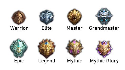 urutan rank ml upgrade dengan iTunes di Tournaments selain diamond cuma-cuma Transaction Page sekarang image 5