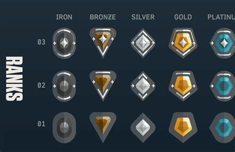 valorant ranks selanjutnya gunakan terbaru supaya aman dipakai support ramah crafting skin pede sebelum saldo habis DANA sukses topup untuk Anda image 1
