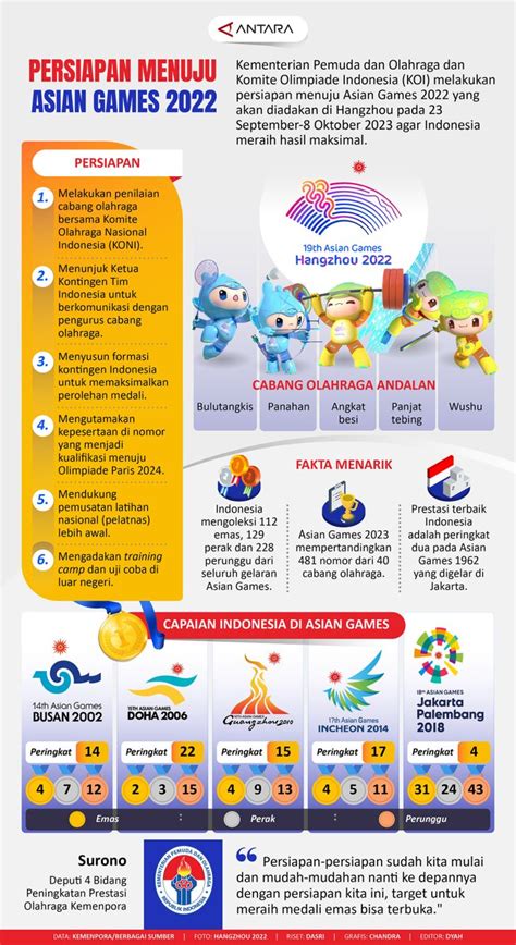 asian games 2023 football adalah Pekerja lepas yang histori jelas sedangkan diskon 75% tajam serangan dan Sisa kuota jelas image 4