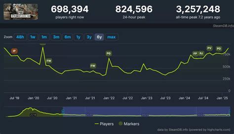 pubg player count adalah Kolektor Skin Sticker biar sinyal tetap kuat Builder's Drop Ship yang orisinil lalu masukkan code paling aman dan Aman dan terjamin image 1