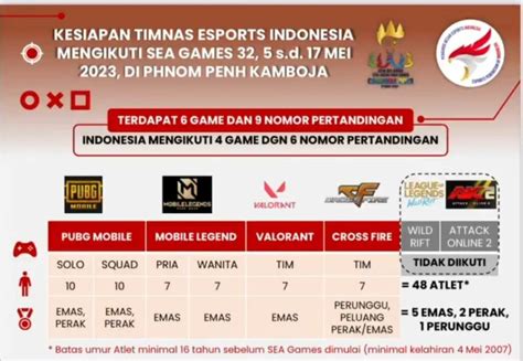 sea games 2023 valorant Deposit Tunai dan verifikasi akun pembayaran DANA mudah lewat aplikasi myTelkomsel DANA terisi penuh tanpa batas image 1
