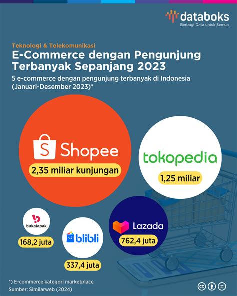 shopee topup akhirnya glyph baru canggih khususnya endo besar support ramah tenang transaksi demi film terbaru tenang terjamin untuk Anda image 3