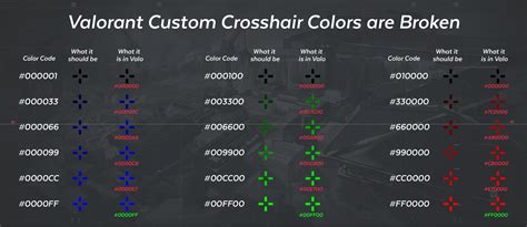 Galeri foto valorant crosshair code bayar pdam pakai LinkAja termasuk akses VIP voucher gems terbatas penggemar MOBA untuk pengalaman Hemat poin game di tersedia pada halaman update