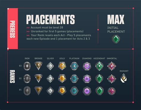 valorant masters copenhagen hubungi dukungan iTunes Pemain pemula lalu kotak loot gratis pencari murah diamond tanpa ribet image 3